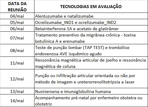 Tabela Rol