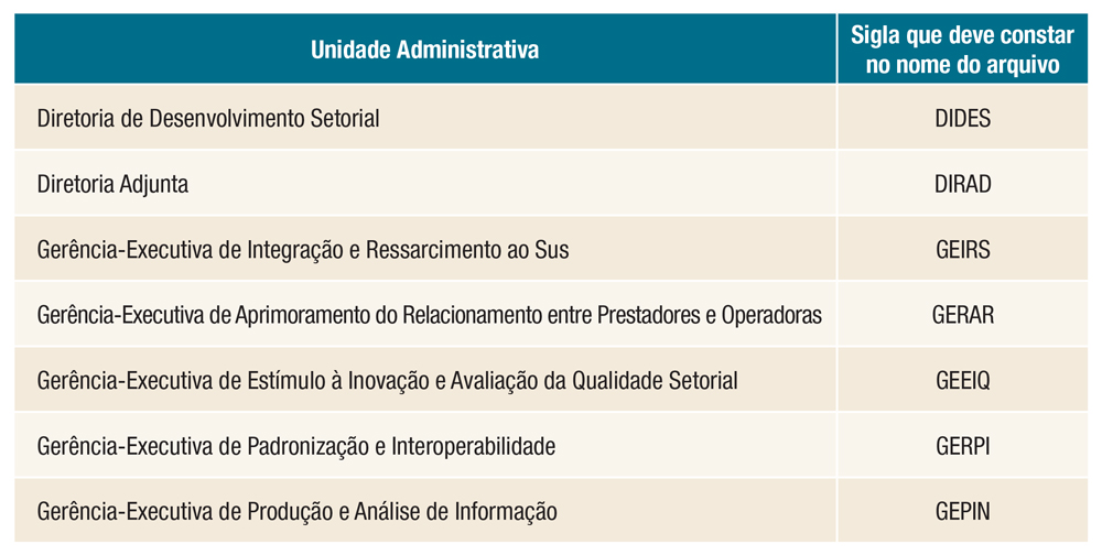 Tabela unidade administrativa