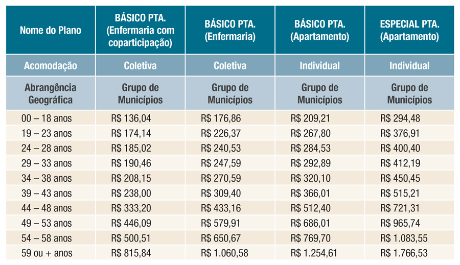 variação de preço faixa etaria