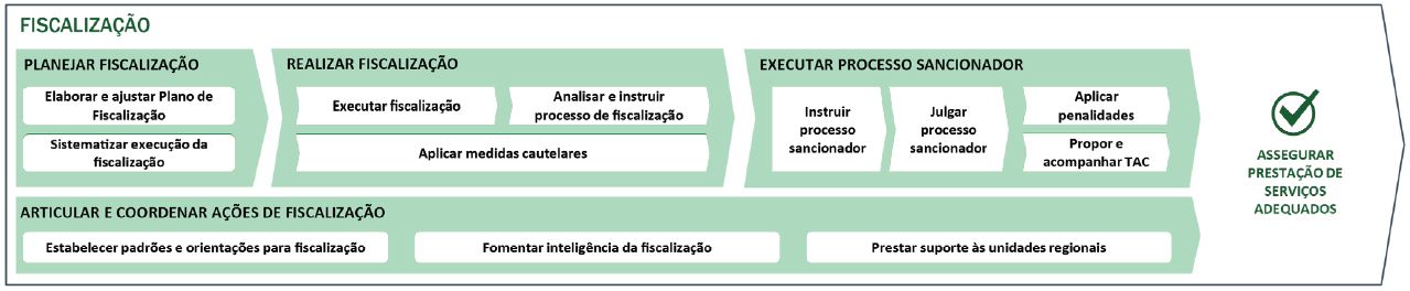 Fiscalização.JPG