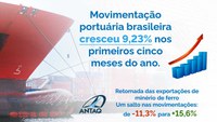 ANTAQ divulga alta de 9,3% na movimentação portuária no período janeiro-maio de 2021