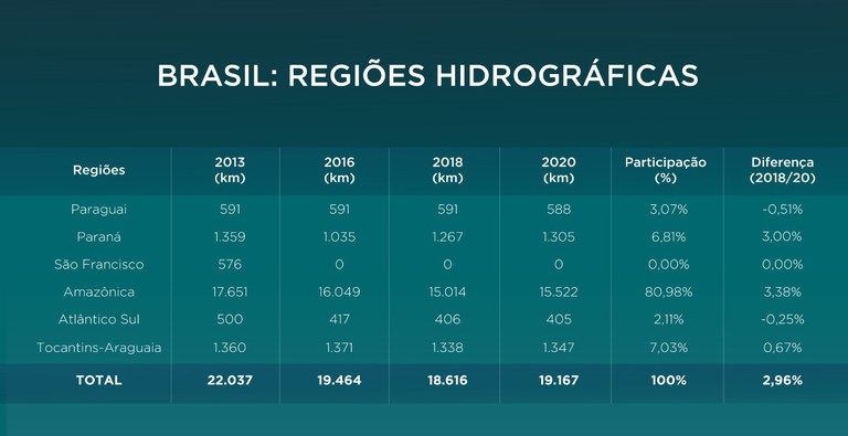 VEN2020 - Regioes Hidrograficas.jpeg