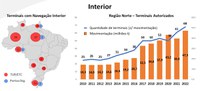 Setor portuário movimenta mais de 1,2 bilhão de toneladas em 2022