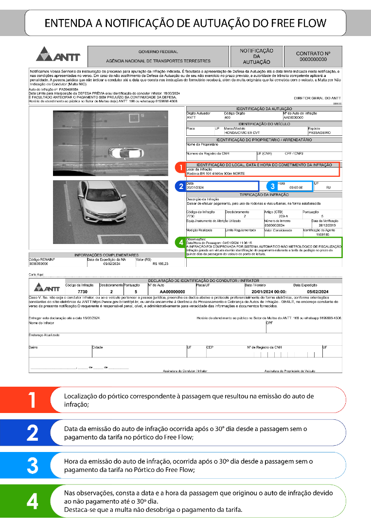 Entenda a notificação de autuação 