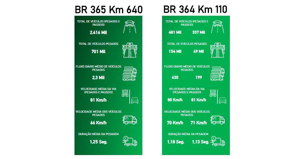 Indicadores 3006v2