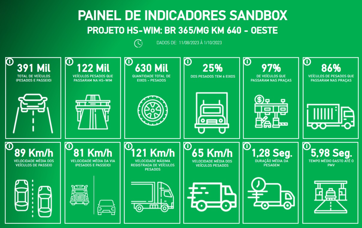 Indicadores