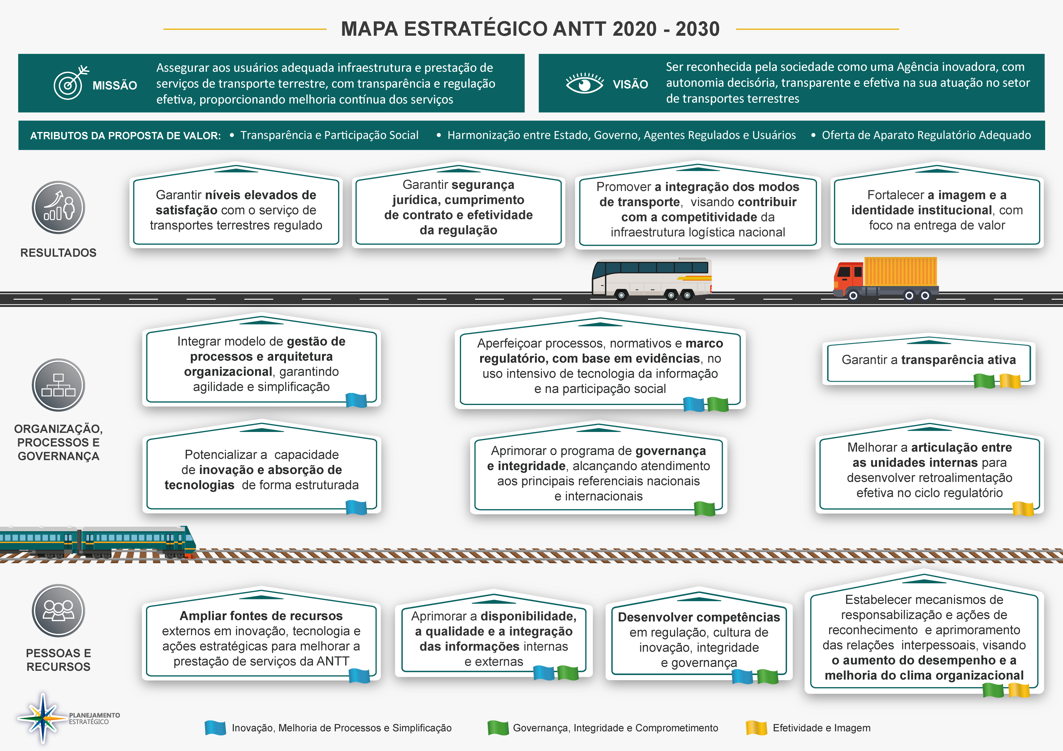 Tecnologia da Informação - Reconhecimento de acesso a serviços do