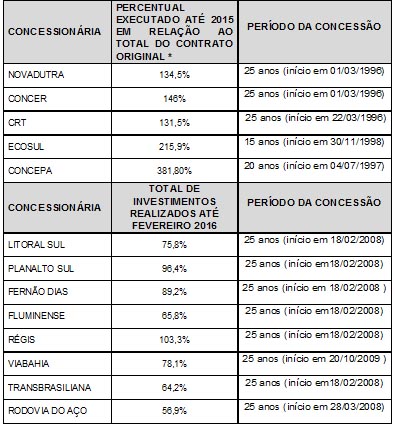 Nota De Esclarecimento - Matéria Do Jornal O Estado De São Paulo 