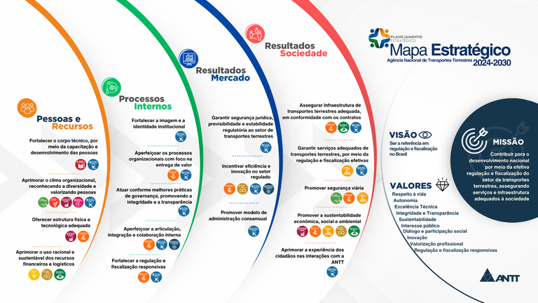 PLANEJAMENTO ESTRATÉGICO COM ODS - SUSTENTABILIDADE NA ANTT[6805].png