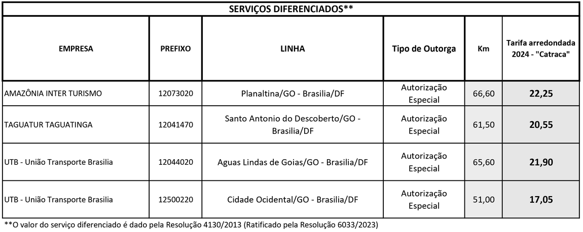 Quadro tarifário serviços diferenciados semiurbano DF/GO