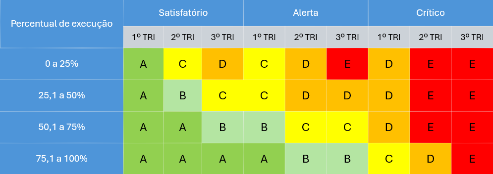 categoria desempenho.png