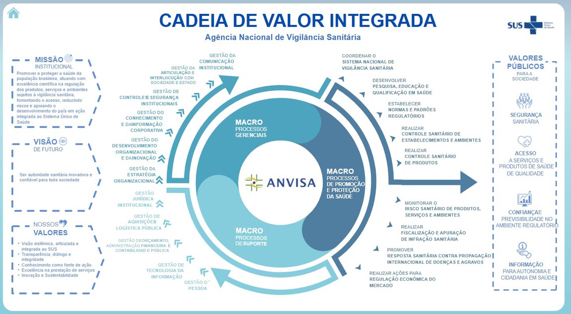 cadeia de valor integrada