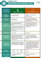 Uso emergencial: confira votos, relatório e apresentações da reunião