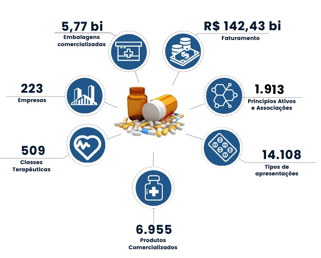 Panorama geral do mercado farmacêutico