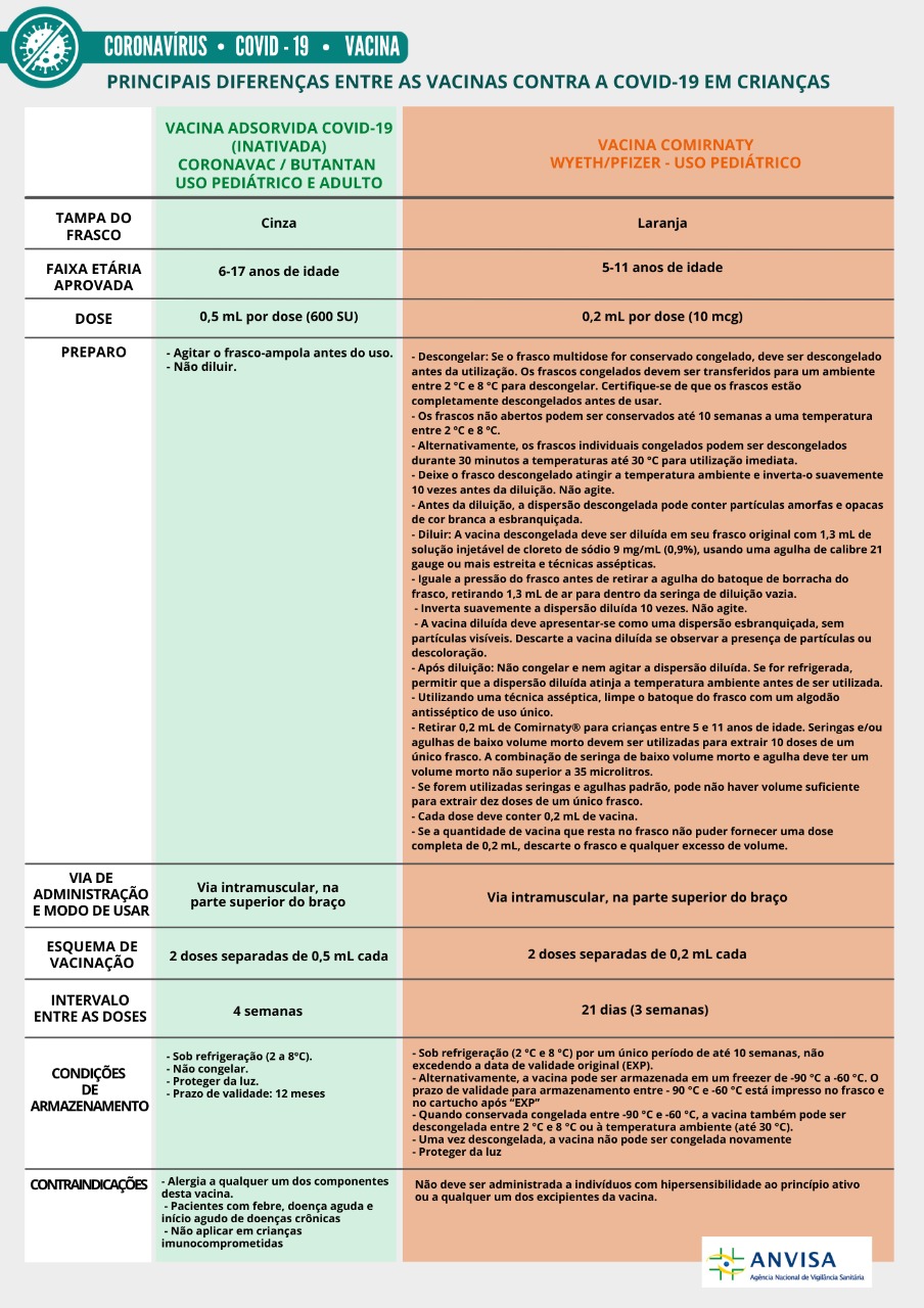 Diferenças entre as vacinas