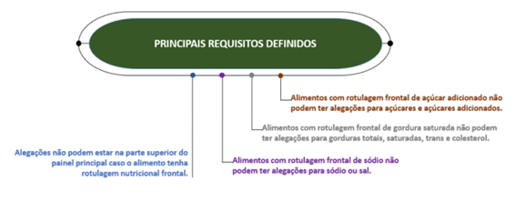 alegações nutricionais