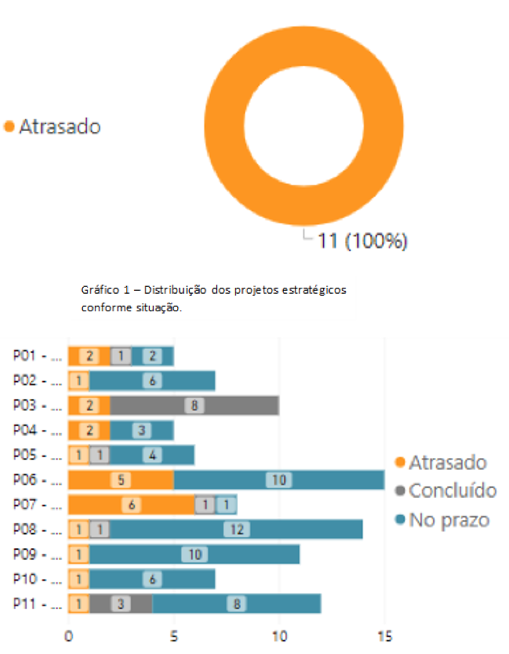 grafico 1