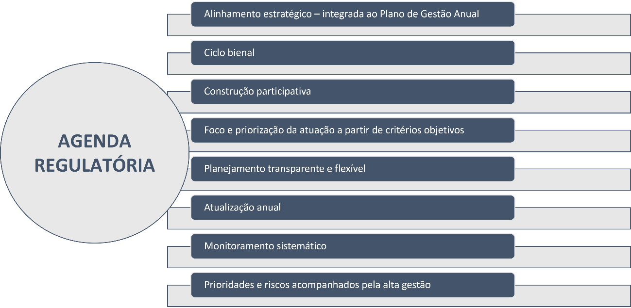 Tópicos de destaques do novo modelo da Agenda