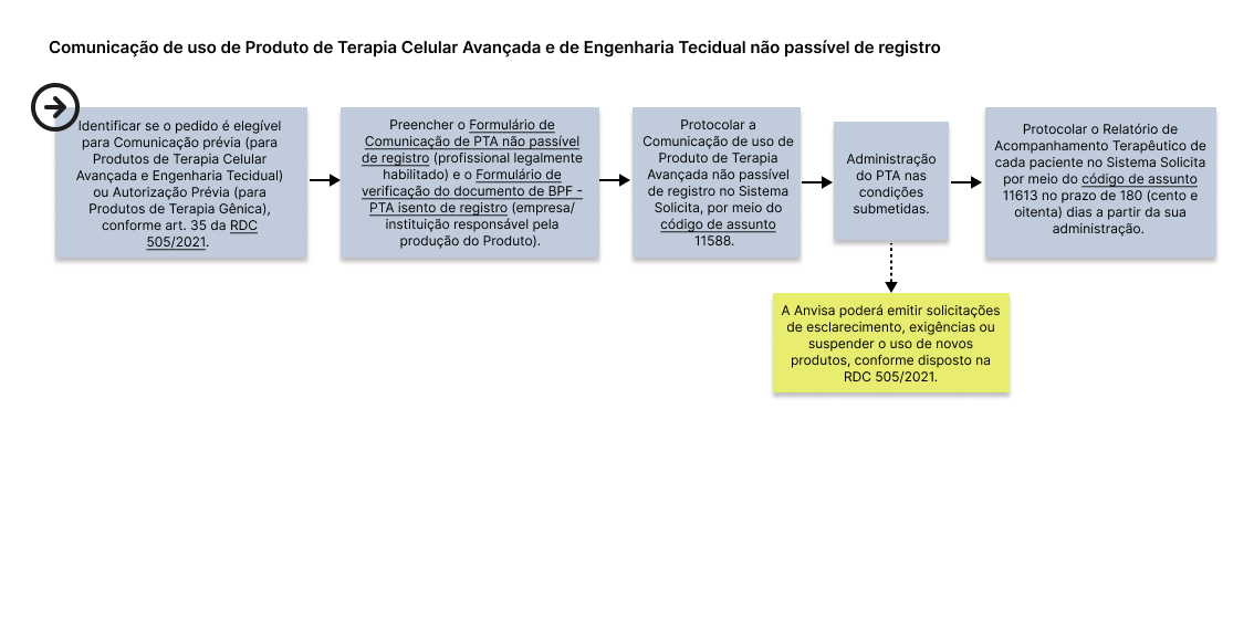 Fluxo Comunicado NPR