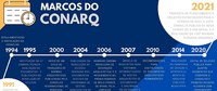 Conarq realiza 100ª plenária com questões atuais e relevantes para o cenário arquivístico brasileiro