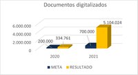 Para atender melhor cidadãos e órgãos públicos, AN expandiu serviços em 2021