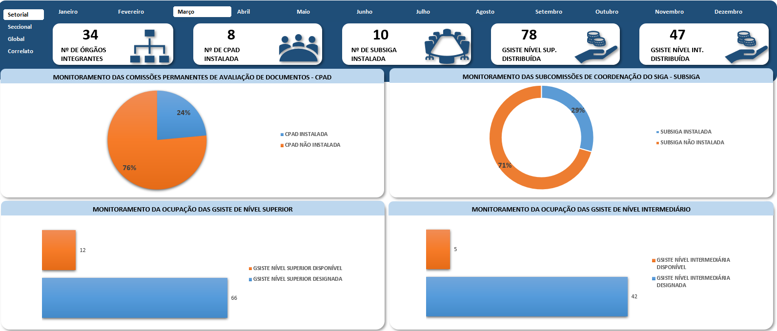 monitoramento - setorial.png