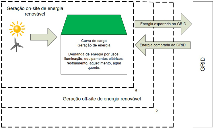 03052017 materia bolsista sustentavel imagem projeto