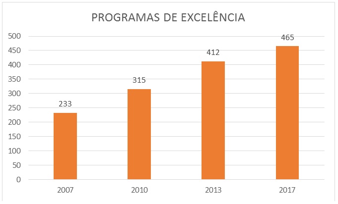 20092017 materia analise 10 anos avaliacao grafico 02