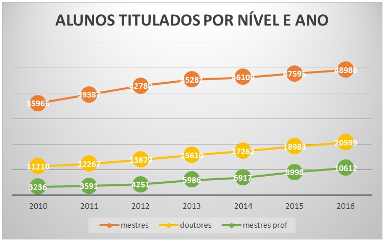 20092017 materia analise 10 anos avaliacao grafico 03