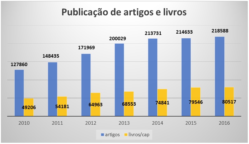 20092017 materia analise 10 anos avaliacao grafico 04