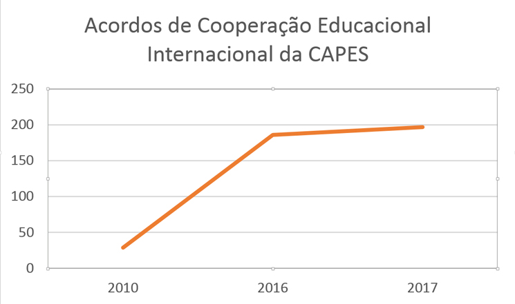 29122017 grafico int