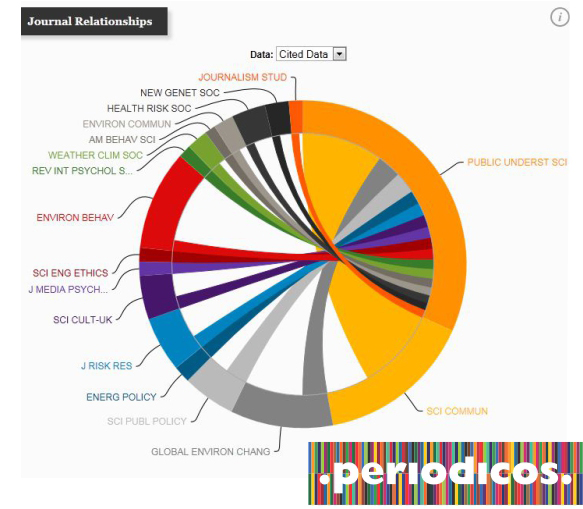 782015-materia-portal-periodicos-1