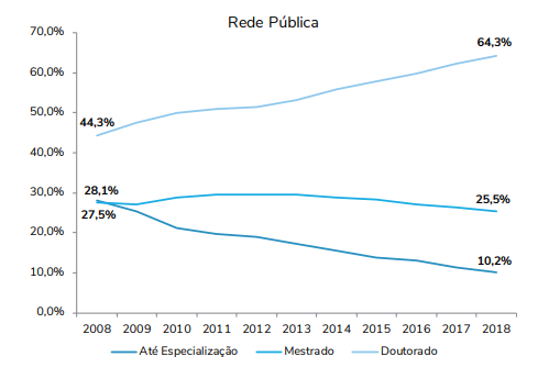 Censo2