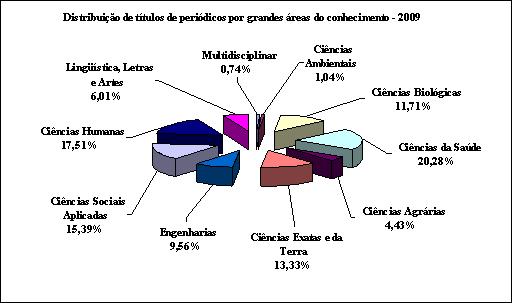 graf_Areas_Conhecimento.JPG