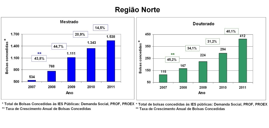 GraficoNorte_Todo06