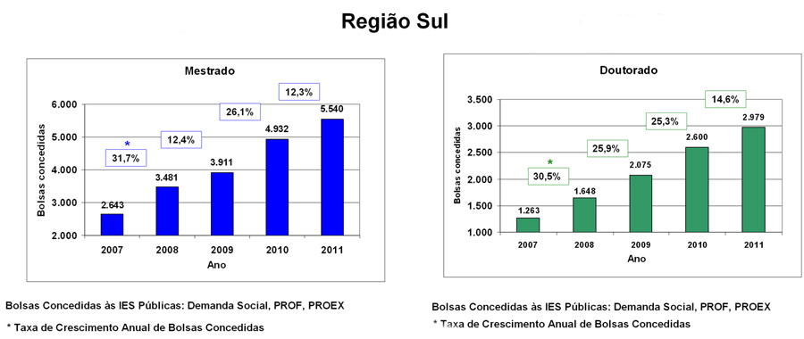 graficos-sul-3