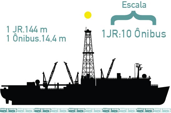 escala-joides-onibus