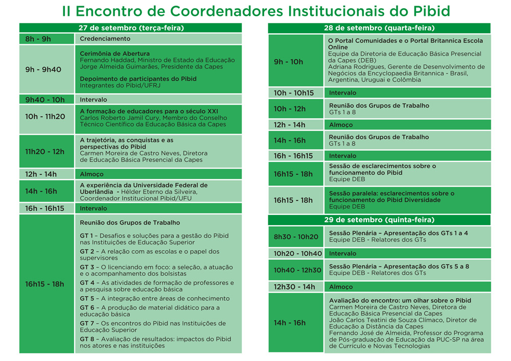 Program 2-EncontrCoordPibid