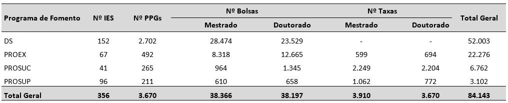 TABELA BOLSAS