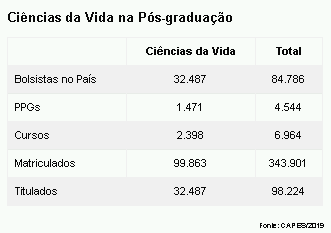 TABELA CIENCIAS DA VIDA 