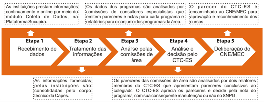 web fluxograma 3