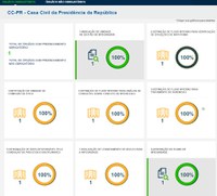 Casa Civil cumpre 100% dos requisitos de integridade pública