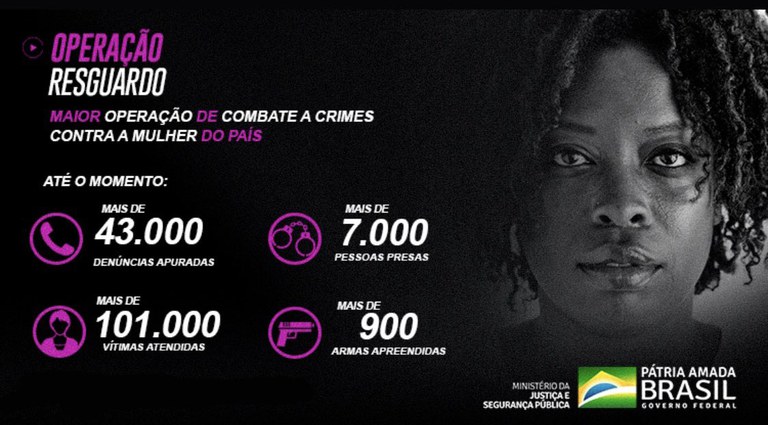 Operação Resguardo: mais de 50 mil medidas preventivas e 8 mil pessoas presas