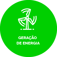 Botão com fundo verde. Ícone de uma turbina eólica girando. Texto: Geração de energia