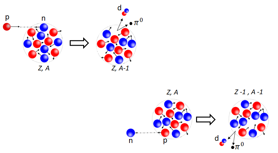 ODILON-raios_e_massas_nucleres.png