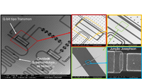 Pesquisadores do CBPF e UNICAMP desenvolvem um chip quântico supercondutor