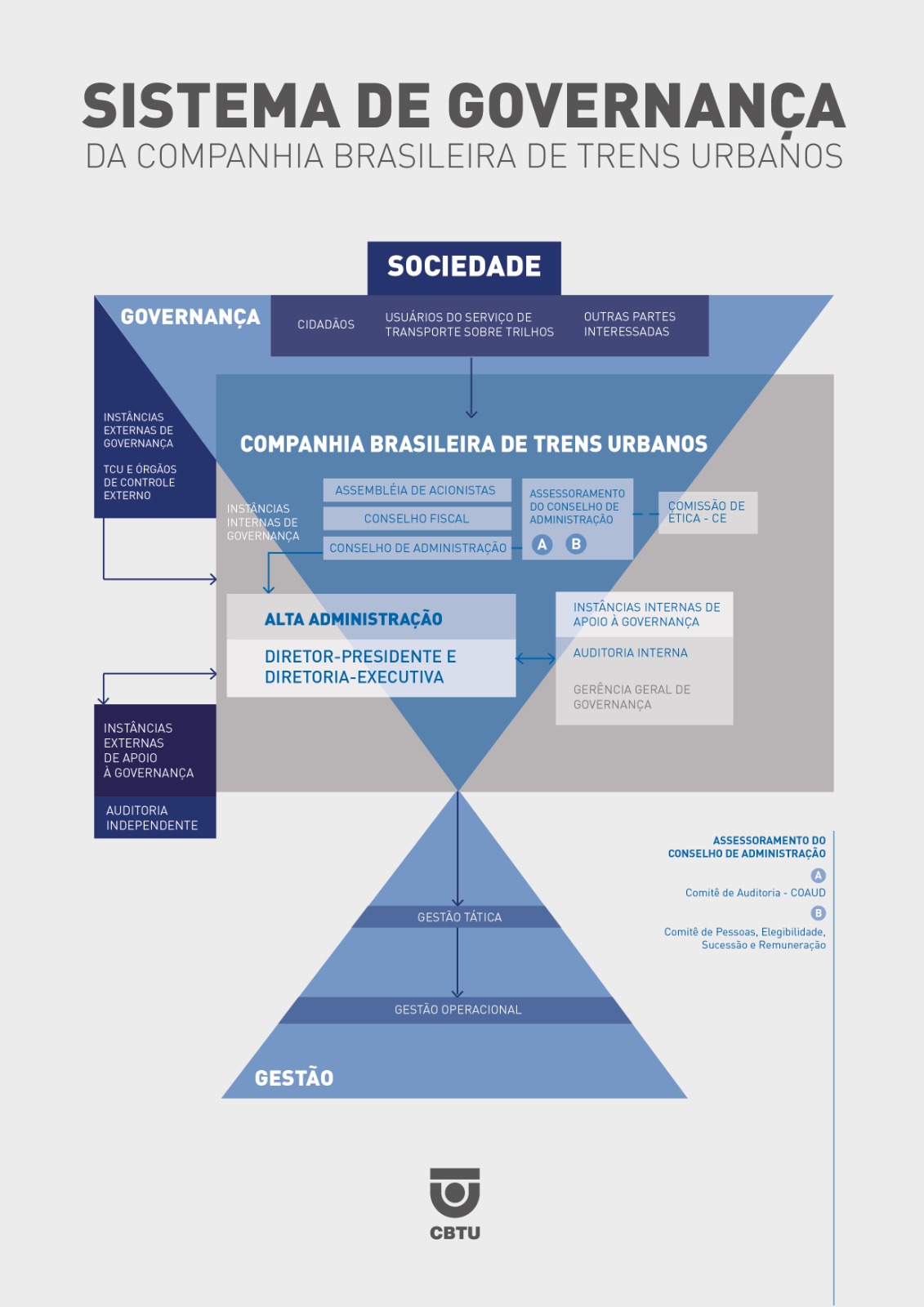 Sistema de Governança 