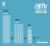 Ferrovia é alternativa contra poluição do ar nas cidades