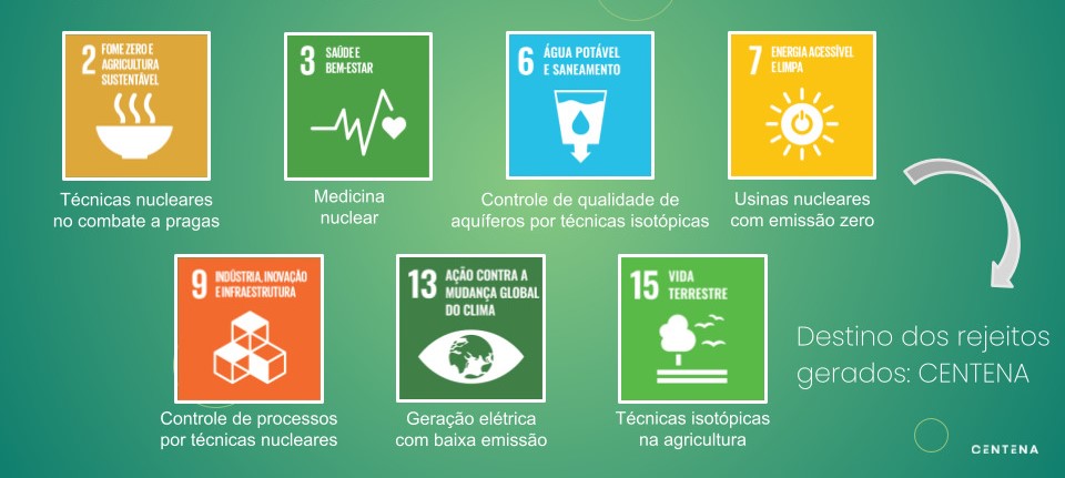 Os Objetivos de Desenvolvimento Sustentável - ODS são 17 metas globais da Organização das Nações Unidas - ONU para a realização de ações mundiais nos âmbitos social, econômico, ambiental e institucional. A implantação do CENTENA contribui para 7 Objetivos de Desenvolvimento Sustentável.