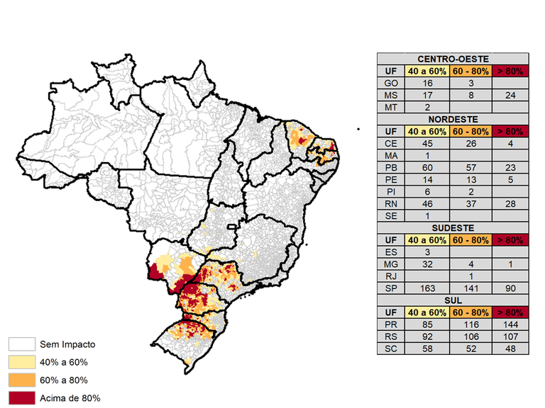 Figura4_Impacto_Dez21.png